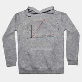 Dead bird graph (wind power perspectives) Hoodie